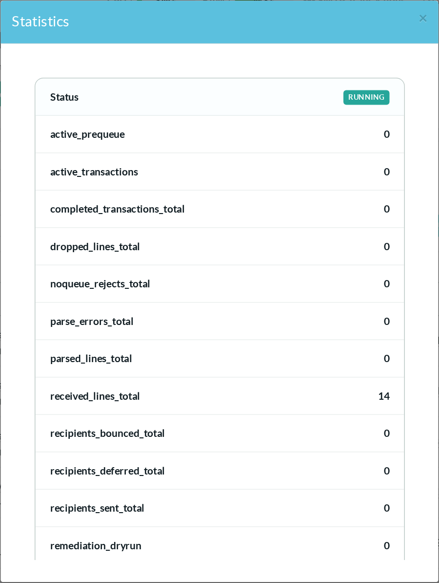 Tracker statistics