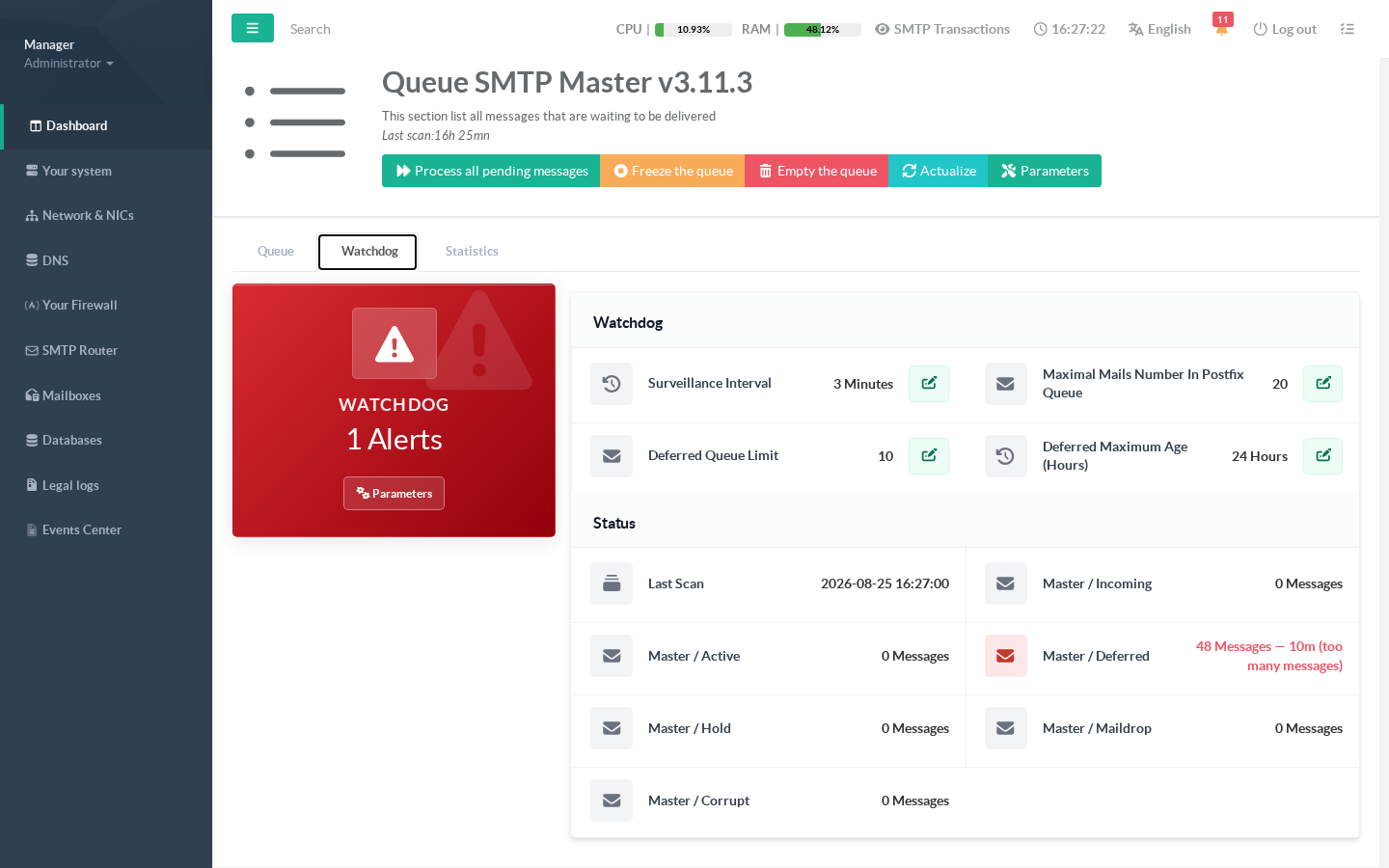 The Watchdog tab: red status widget and the per-queue measurement card