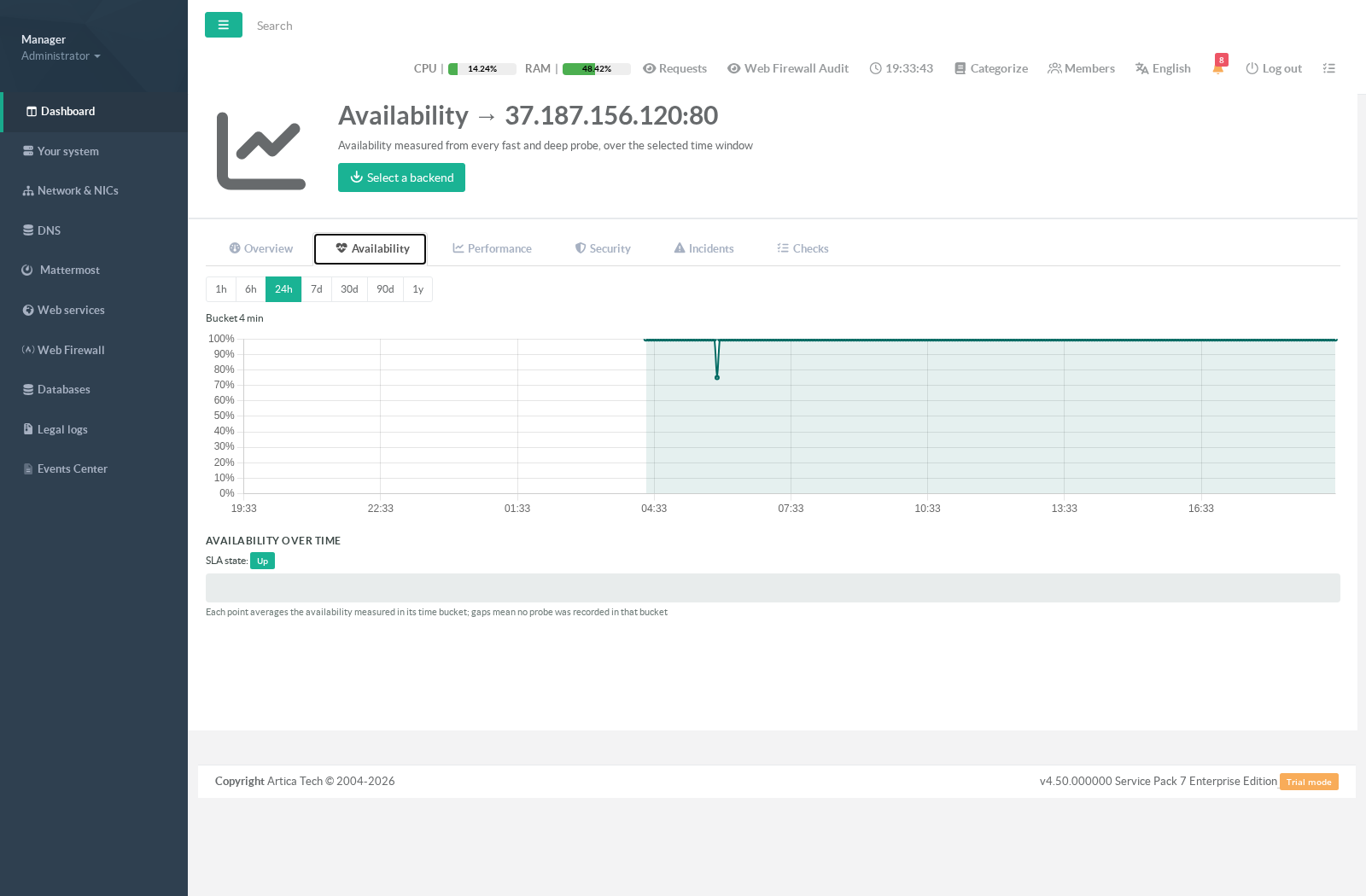 Backend SLA statistics — Availability