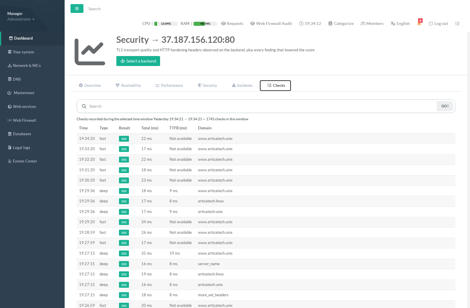 Backend SLA statistics — Checks