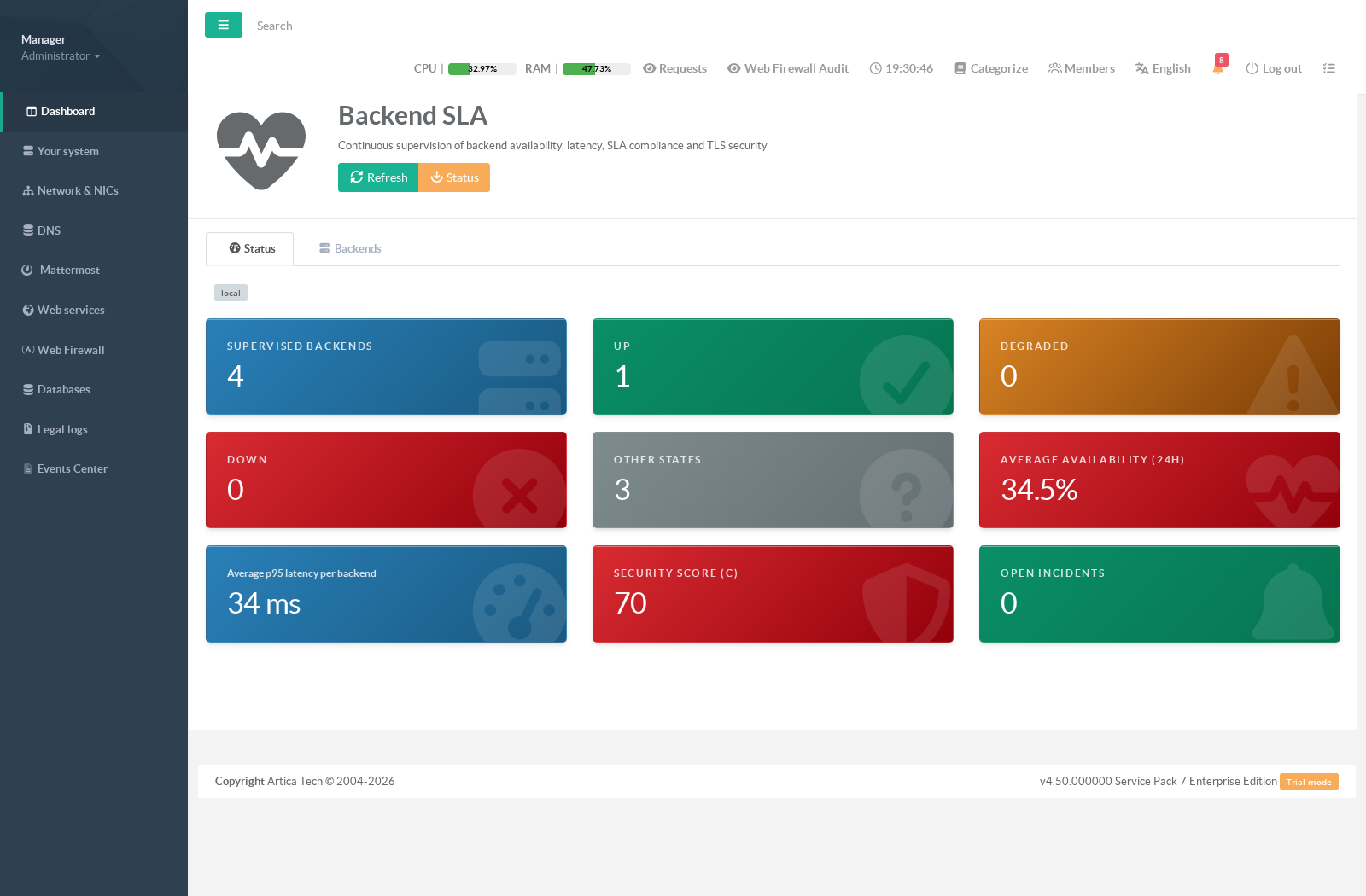 Backend SLA dashboard — Status tab