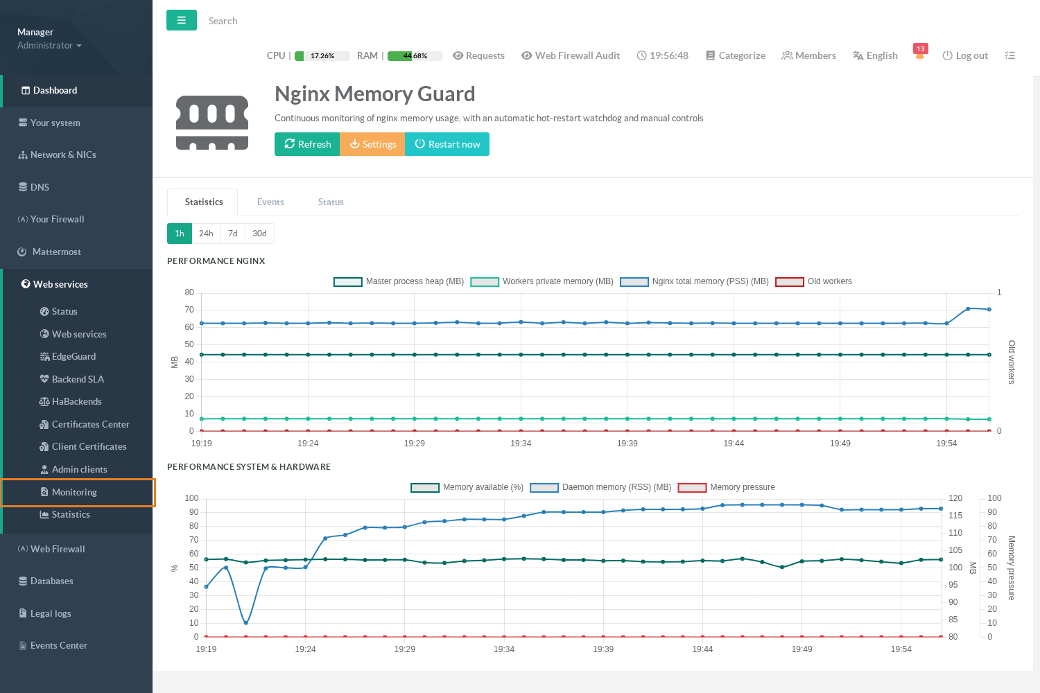 Statistics tab, memory curves