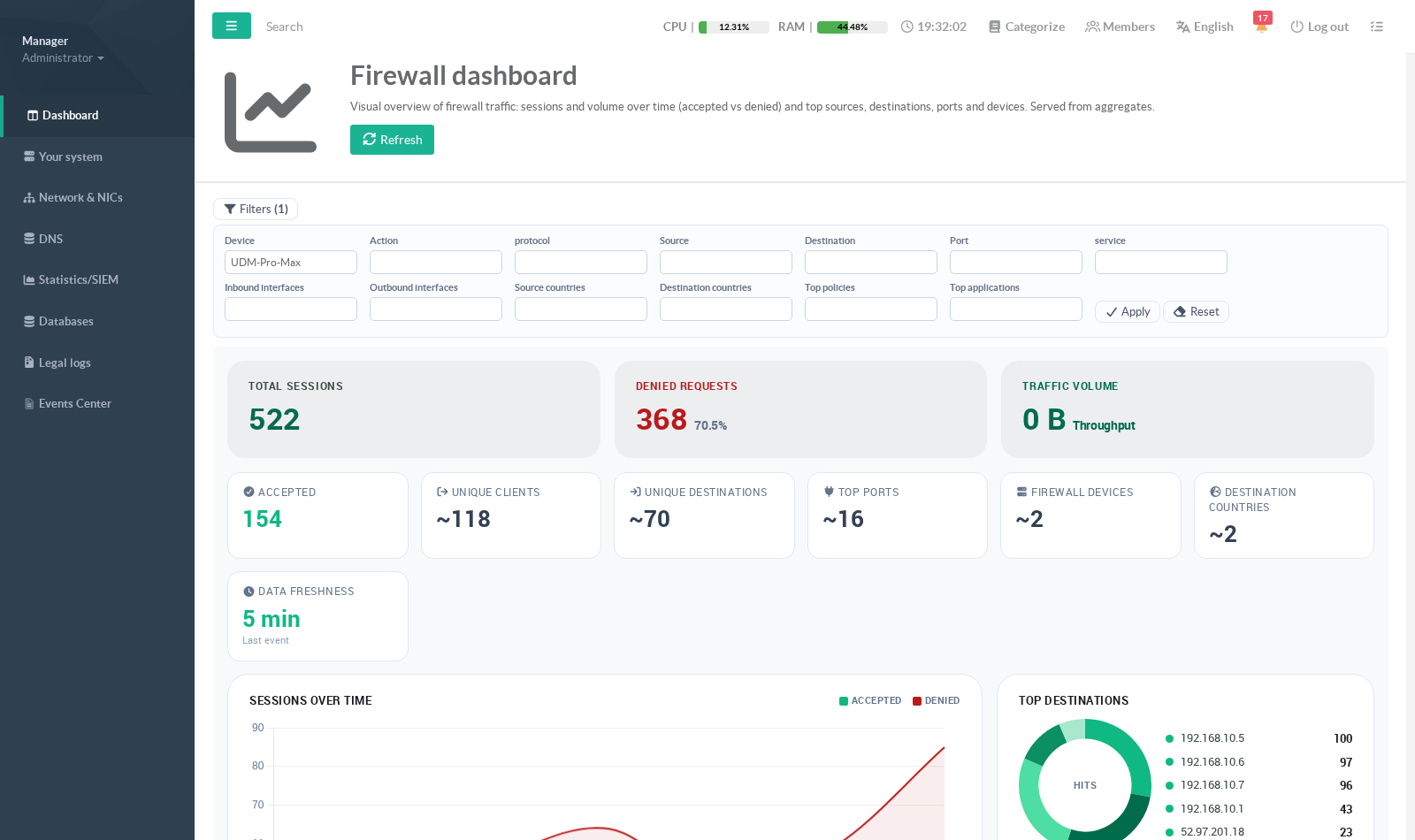 Firewall dashboard filtered on the UniFi gateway