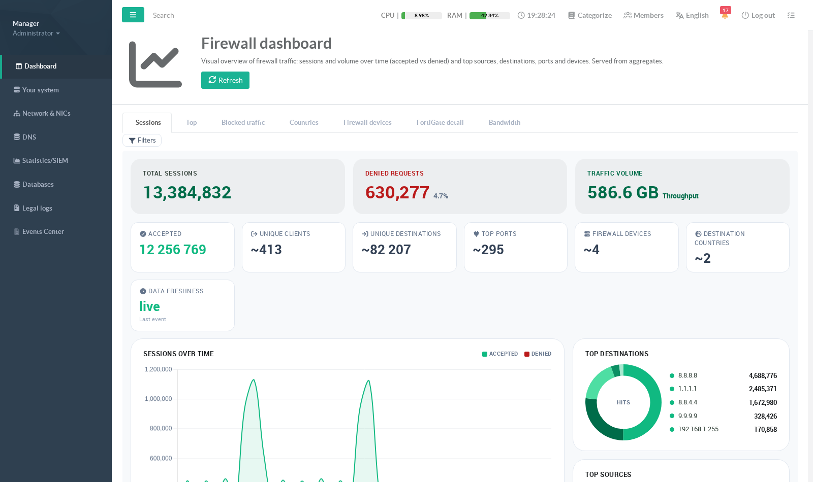 Unified firewall dashboard aggregating all firewall devices