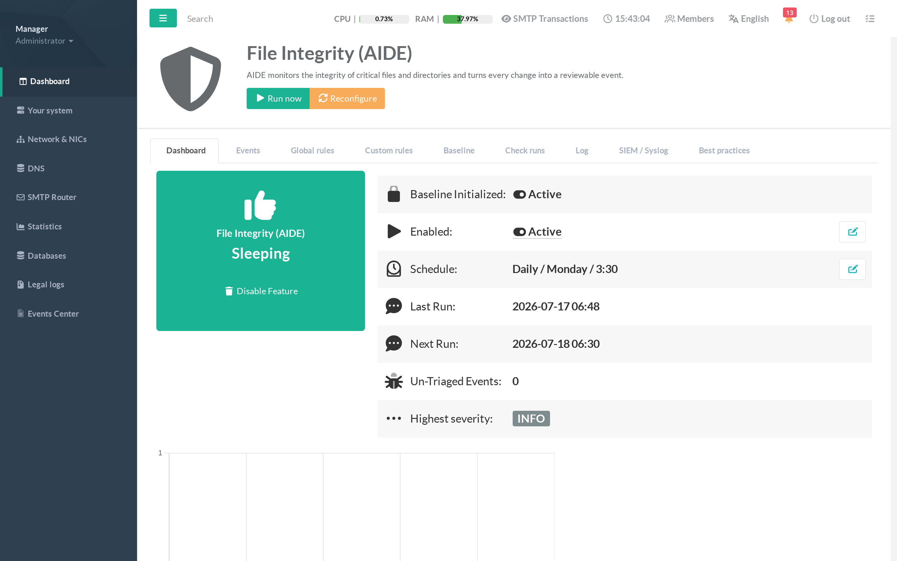 AIDE Dashboard