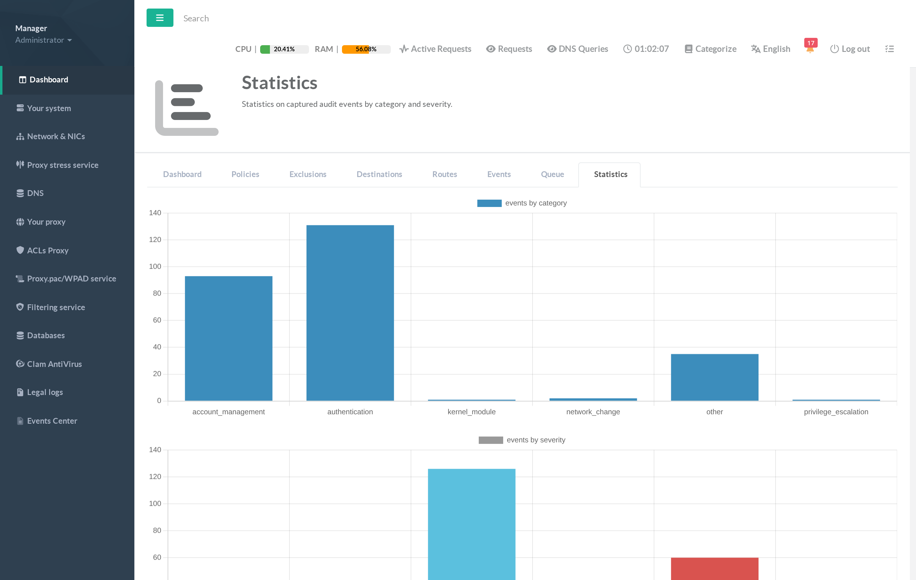 Auditd — Statistics tab