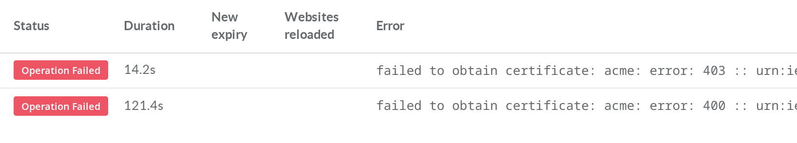 Failed renewal entries with their ACME error messages