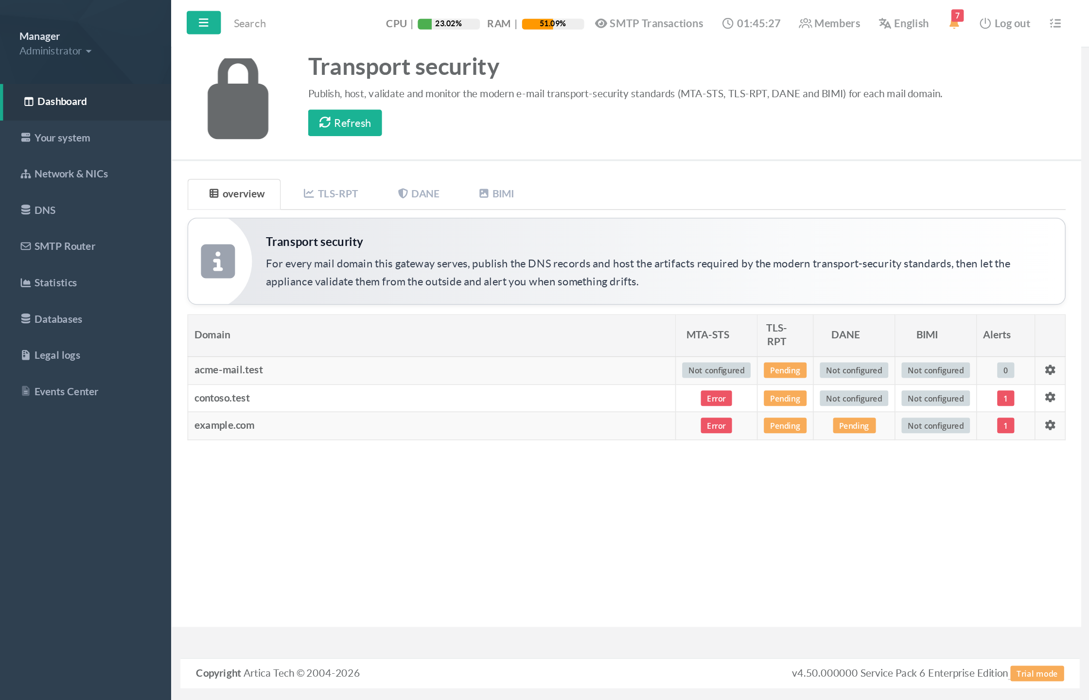 Transport security overview matrix